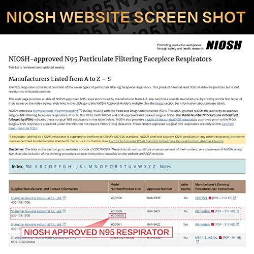 מסכת N95 NIOSH אישרה 25 חבילות, הנשמה חלקיקה N95 מסכות פנים התאמה אוניברסלית - עטופה בנפרד, שחור