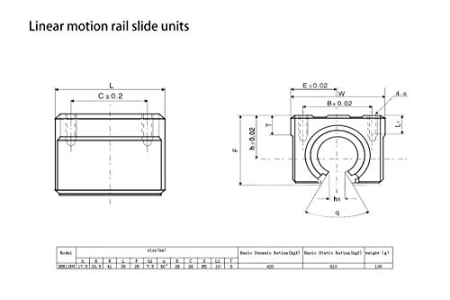 ליניארי רכבת פיר מדריך ליניארי נושאות שקופיות בלוק, 2 יחידות סבר12-5.91 אינץ / 150 ממ מסילות +4 יחידות סבר12אוו