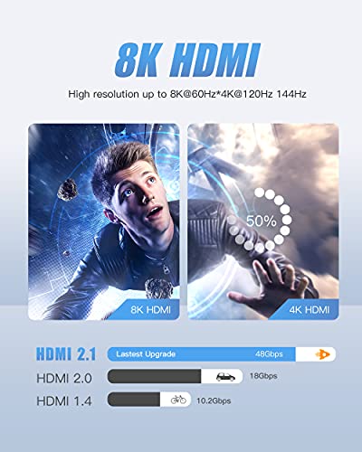 Lamtoon 8K HDMI 2.1 כבל 48 ג'יגה -סיביות 10ft, אולטרה מהירות גבוהה 8K@60 4K@120 144 הרץ כבל HDMI קלוע, HDR