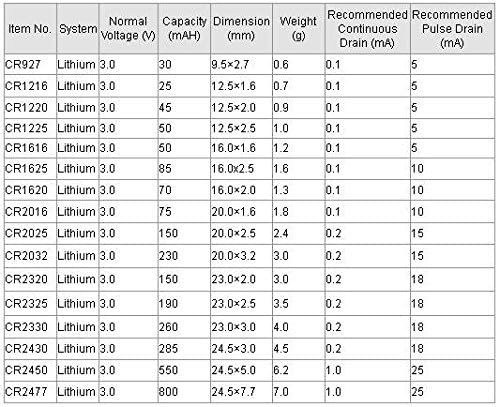 וואט 20 יחידות 1225 סוללת ליתיום בתפזורת 3 וולט תואמת 1225 1225 דל1225 בר1225 קל1225 ל1225 ל1225 אקר1225 קר1225 קר1225