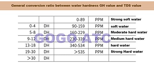 TDS PEN מבחן איכות מים מבחן טמפרטורת מים בדיקת מינרלים ניטור עט מכונת מים טהורה כלי בדיקת מכונה