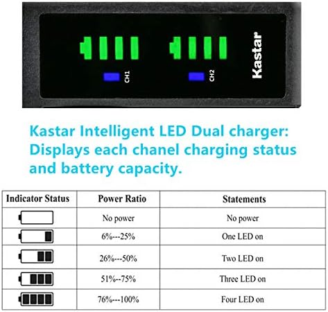 Kastar CRG-D08S LTD2 מטען סוללות USB תואם ל- PANASONIC PV-DV100, PV-DV100K, PV-DV101, PV-DV102, PV-DV103, PV-DV121, PV-DV151,