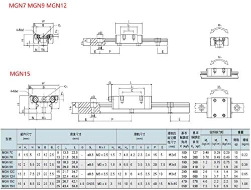 חלקי הדפסה 3 חלקים של קוסל מיני 12 12 ממ מיניאטורי רכבת ליניארית שקופיות 1 יחידות 12 ממ ל-400 ממ רכבת + 1 יחידות