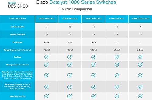 C1000-16T-E-2G-L Cisco מתג רשת חדש, 16 יציאות אתרנט של ג'יגה-בייט