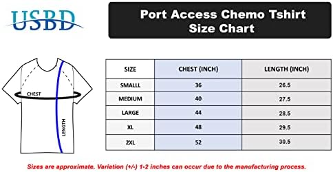 ASBD Premium Port Access