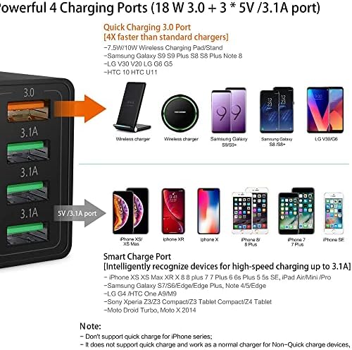 Ulti Charge, Ulti-Charge QC 3.0, Ulti Charger 4 יציאות מכשירי USB מהירים Ultra, Ulti למטען טלפוני